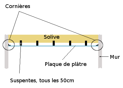 implantation-cornières