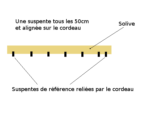 scema-suspentes