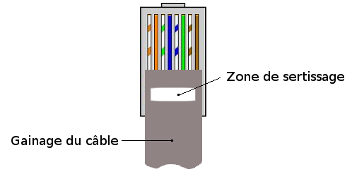 avant-sertissage