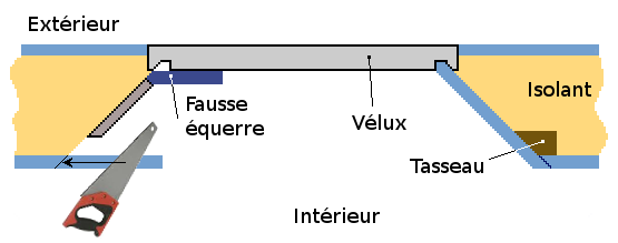 Principe-ouverture-lateral