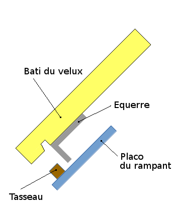 profil-tableau-bas