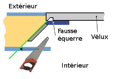 traits-de-scie-avec-ficelle