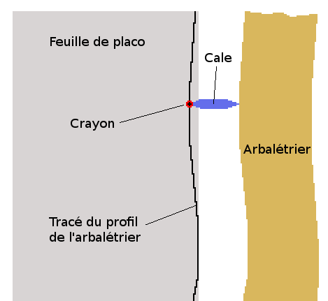 recopie-profil
