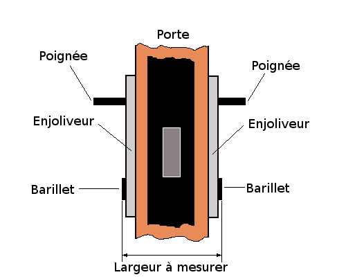 largeur-barillet